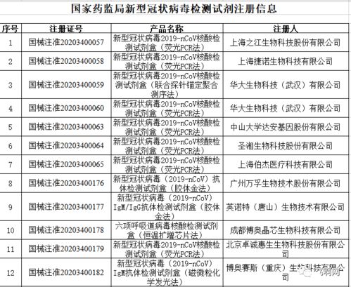 口罩不是企業(yè)想產(chǎn)就能產(chǎn),三條法律紅線請(qǐng)警惕 出口防疫物資還要注意這些問題